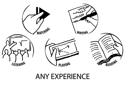 Experience API Activities